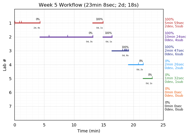 ganttPlot