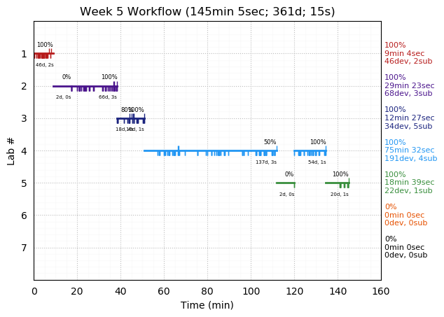 ganttPlot