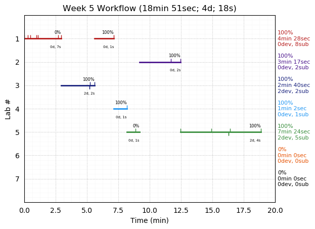 ganttPlot