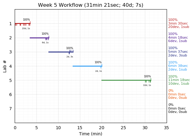 ganttPlot