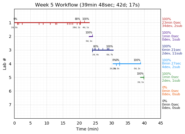 ganttPlot