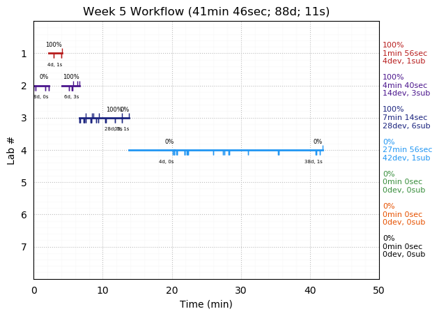 ganttPlot