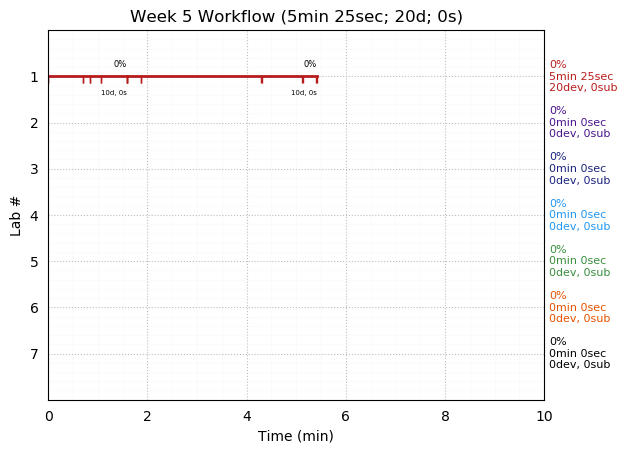 ganttPlot