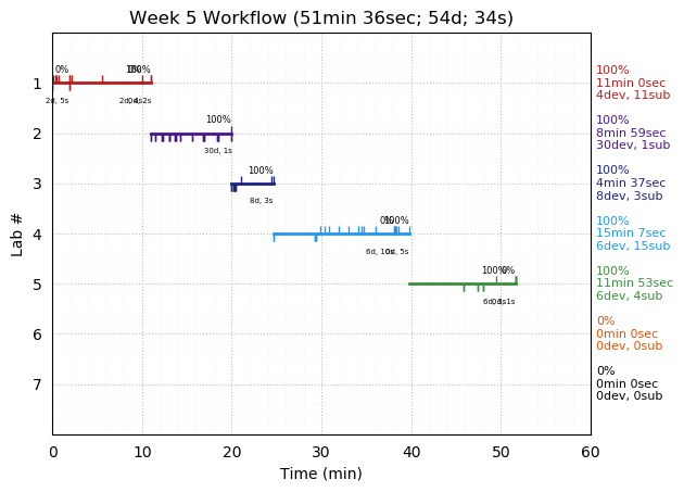 ganttPlot