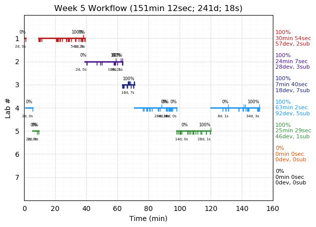 ganttPlot