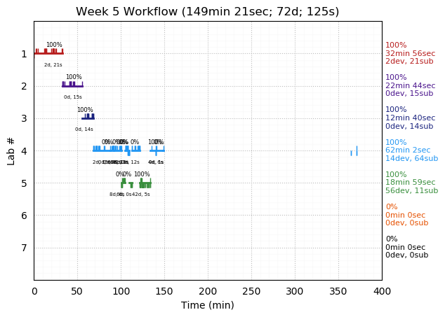 ganttPlot