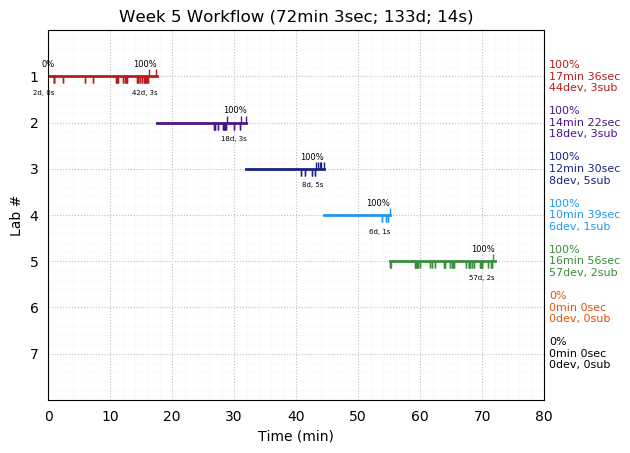 ganttPlot