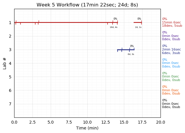 ganttPlot