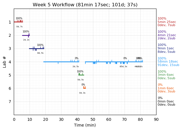 ganttPlot