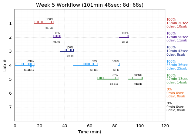 ganttPlot