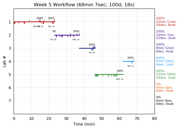 ganttPlot