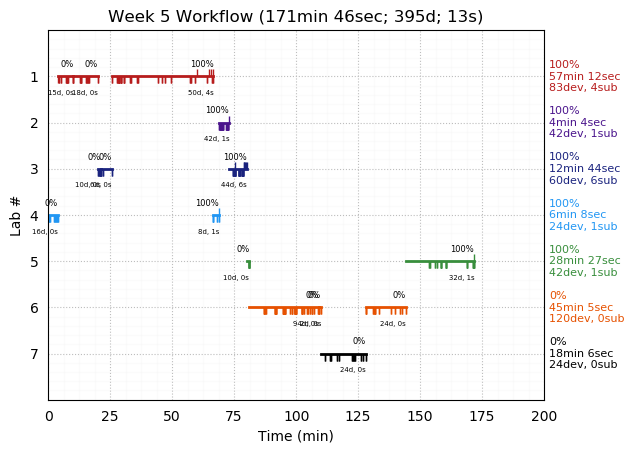 ganttPlot