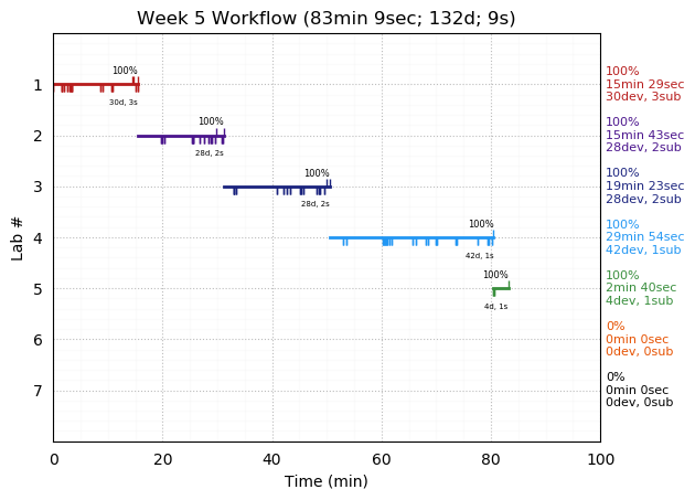 ganttPlot