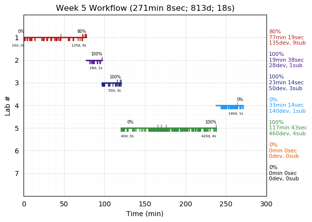 ganttPlot