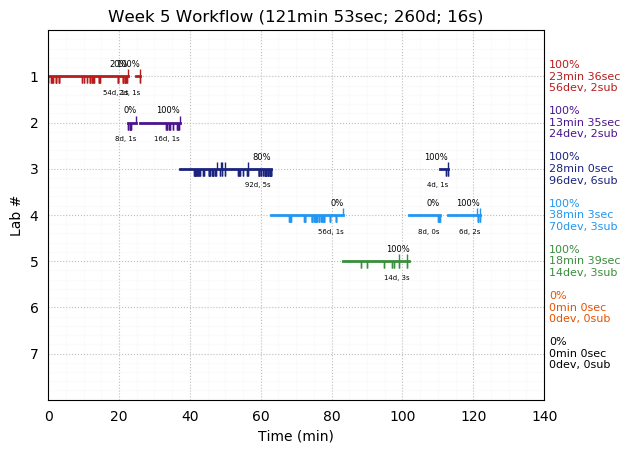 ganttPlot