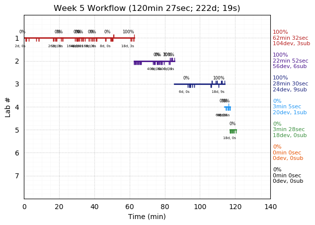 ganttPlot