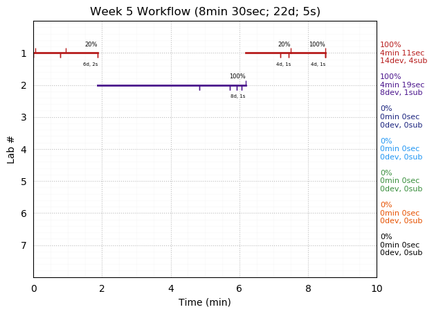 ganttPlot