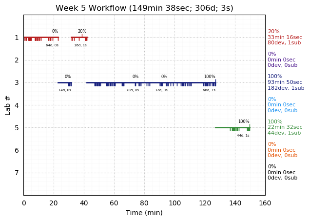 ganttPlot