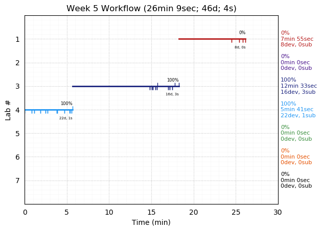 ganttPlot