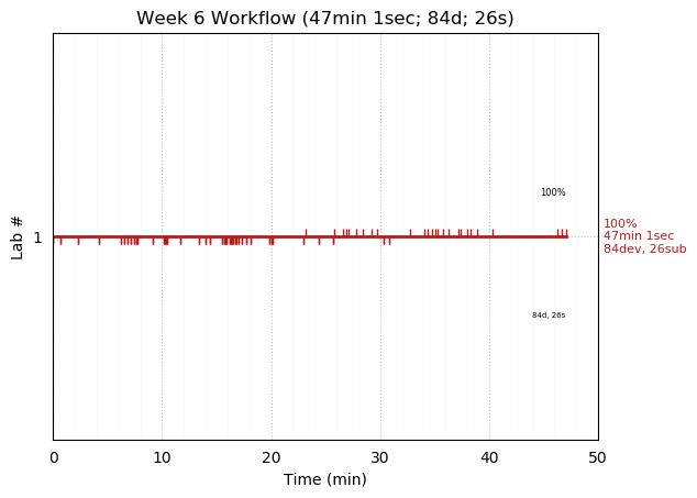 ganttPlot