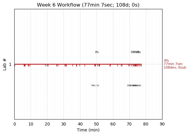 ganttPlot