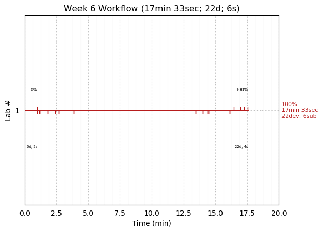 ganttPlot