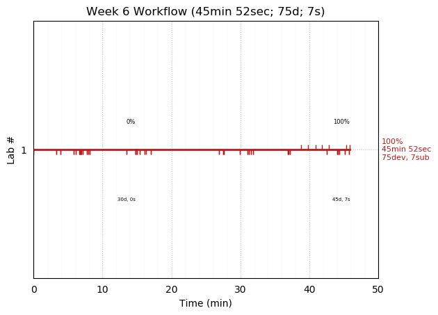 ganttPlot