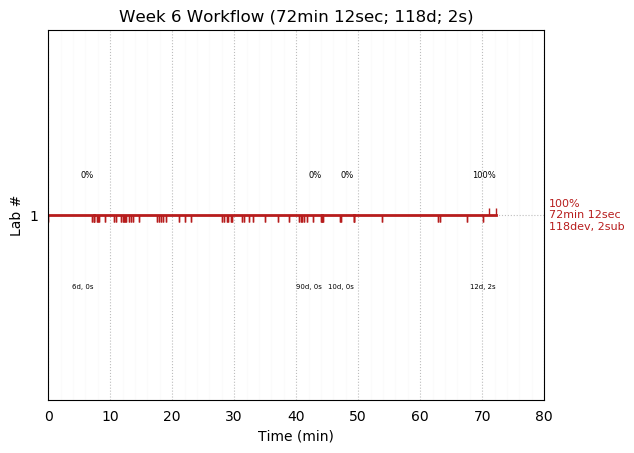 ganttPlot