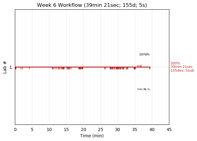 ganttPlot