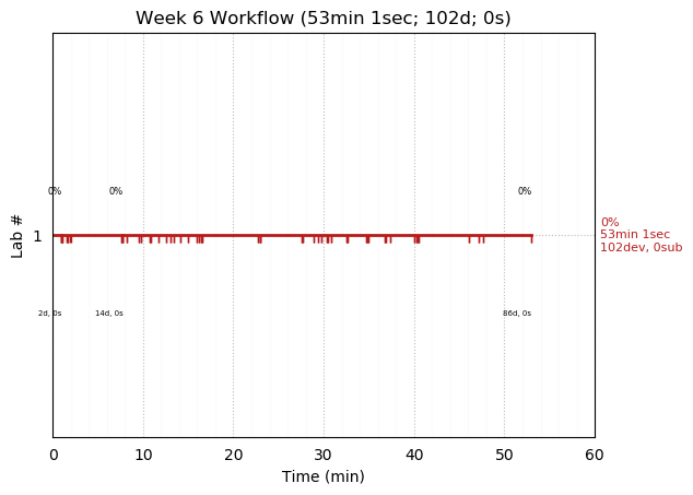 ganttPlot