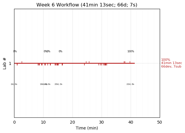 ganttPlot