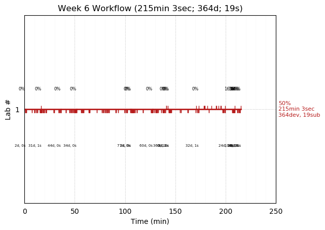 ganttPlot