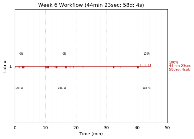 ganttPlot