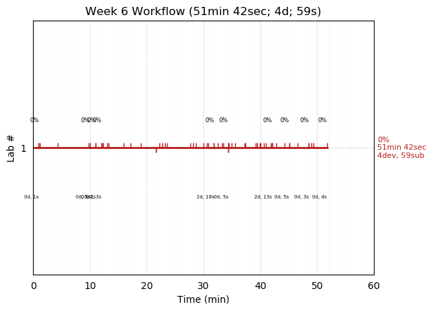 ganttPlot