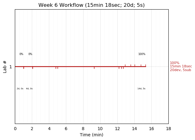 ganttPlot