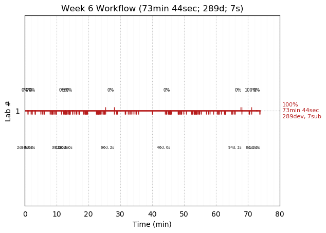 ganttPlot