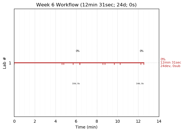 ganttPlot