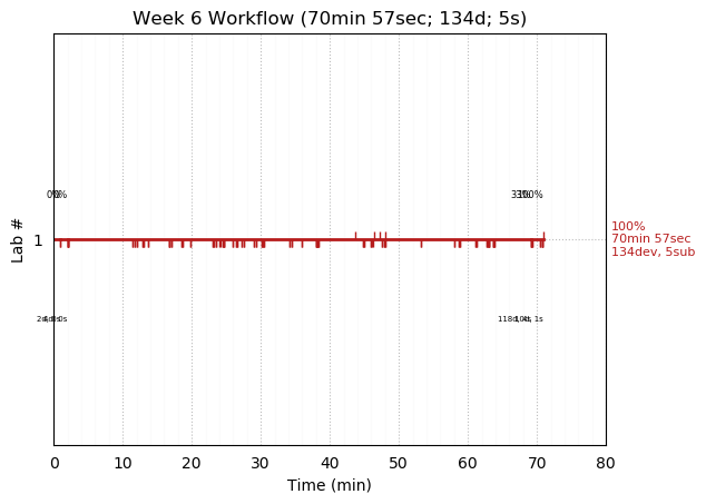 ganttPlot