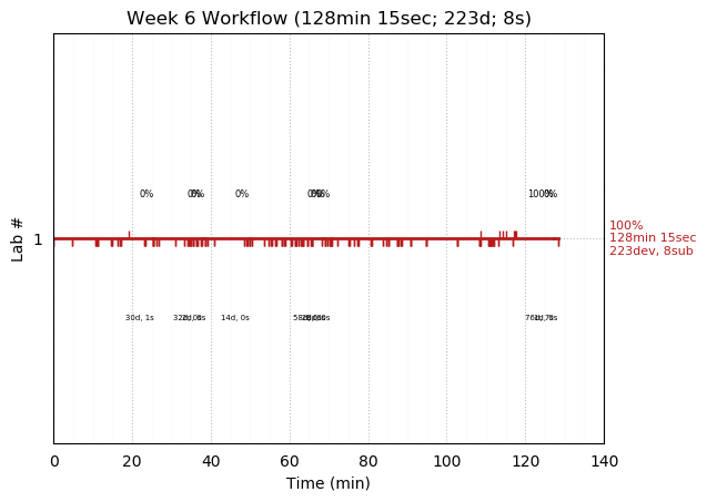 ganttPlot