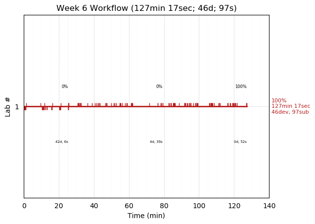 ganttPlot