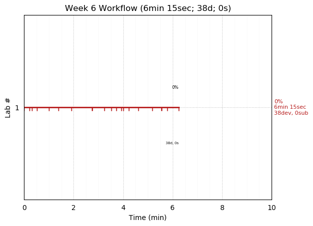 ganttPlot