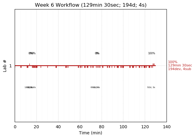 ganttPlot