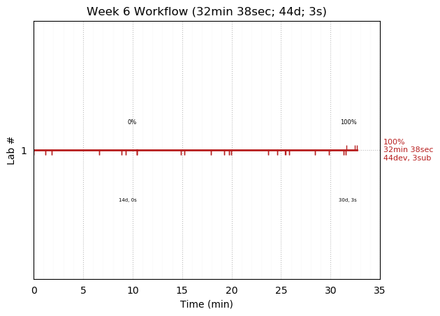 ganttPlot