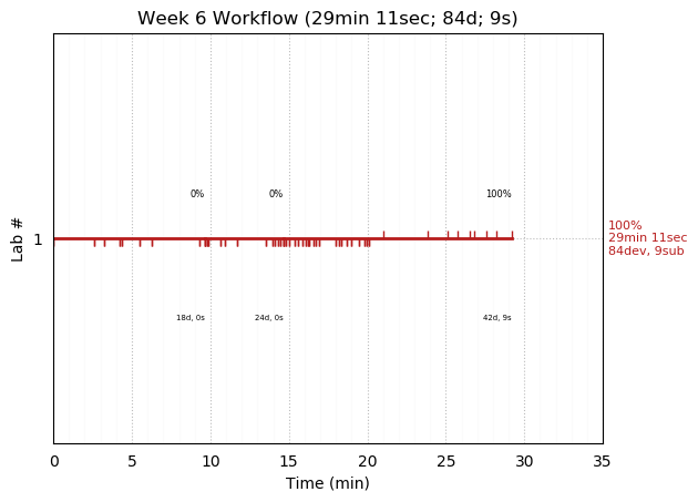 ganttPlot