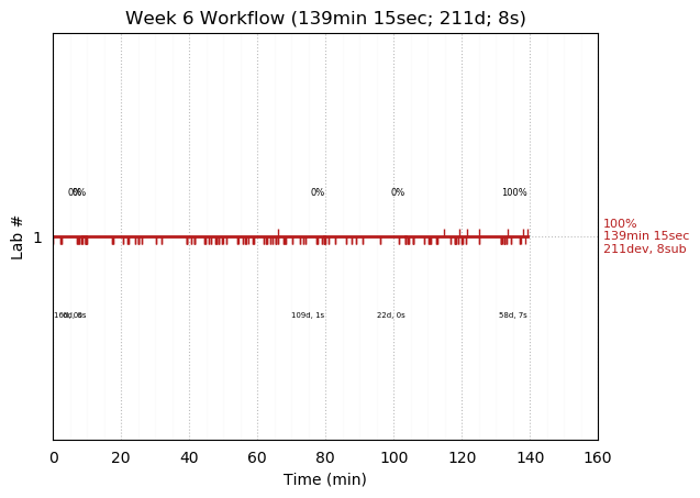 ganttPlot