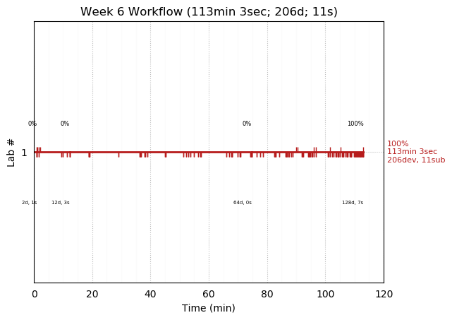 ganttPlot