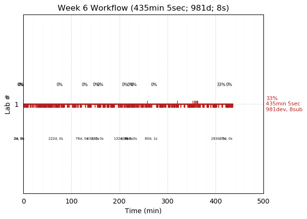 ganttPlot