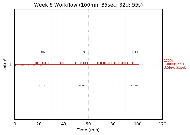 ganttPlot