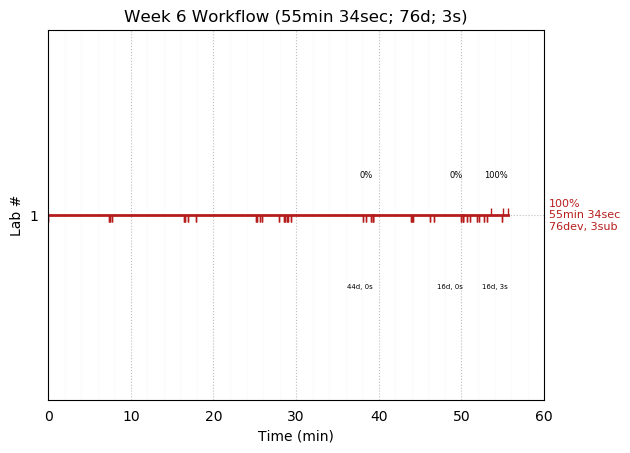 ganttPlot