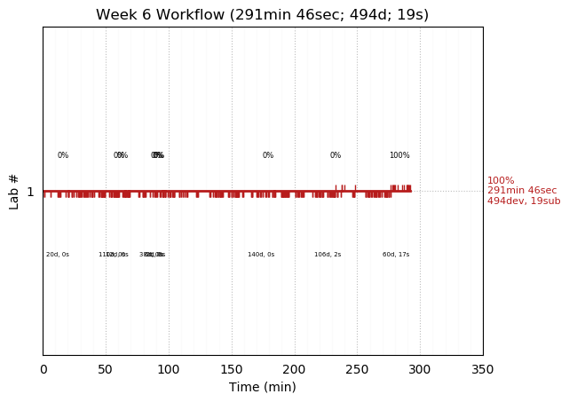 ganttPlot